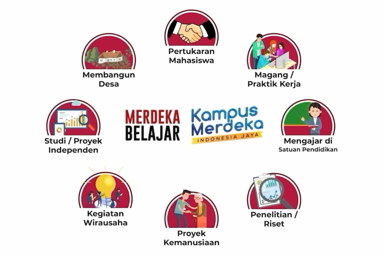 Kegiatan Kampus yang Meningkatkan Pengalaman Akademik Mahasiswa